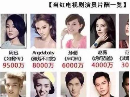明星们的片酬,巨额收入背后的行业秘密